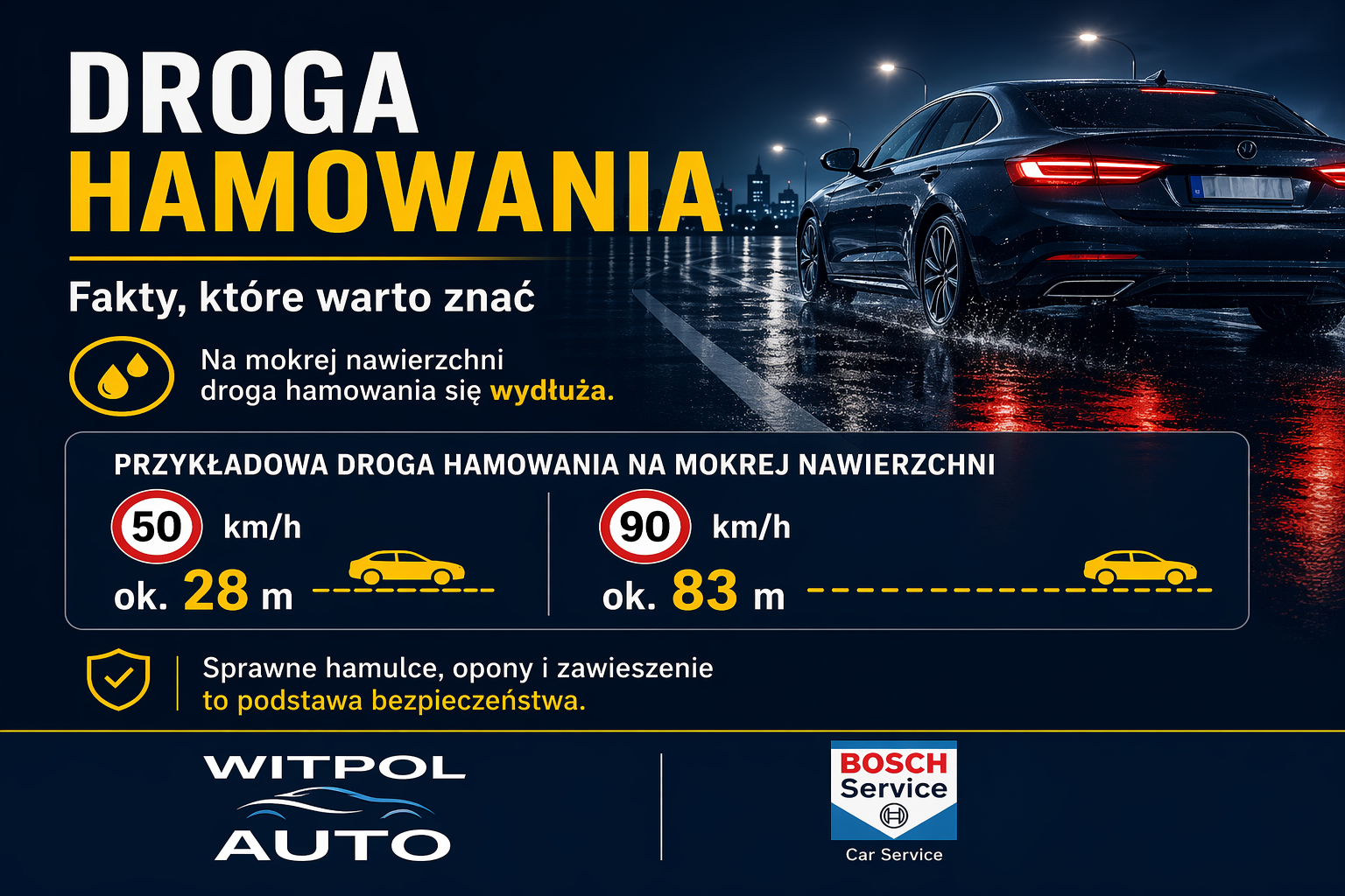 Droga hamowania — dlaczego kilka km/h robi ogromną różnicę? | Witpol Auto